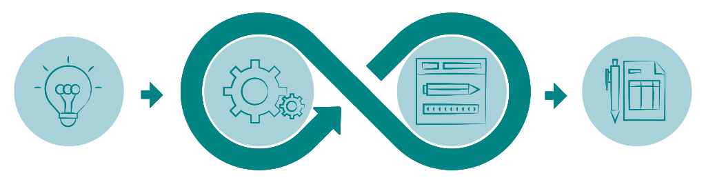 Research-Driven Product Design