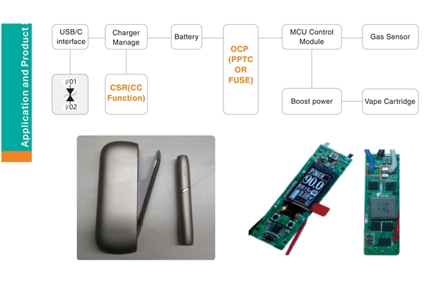 SMD Micro-Resistance Precision Alloy Current Sensing Resistors in Electronic Cigarette Protection Systems