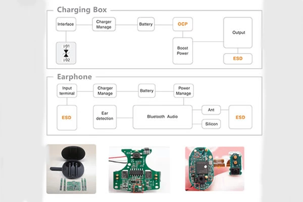 PPTC and ESD Protection in TWS Headset Protection Systems