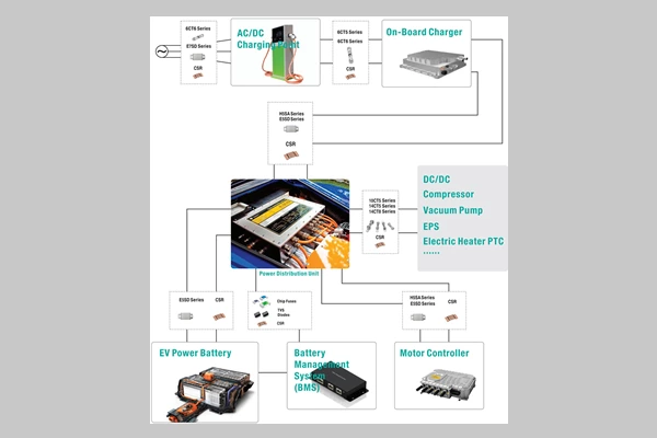 SMD MicroResistance Precision Alloy Shunt Resistors in Automotive Controllers