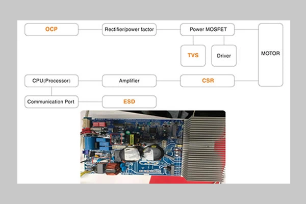 Precision Low-Resistance Alloy Resistors in Small Household Appliance Control Boards