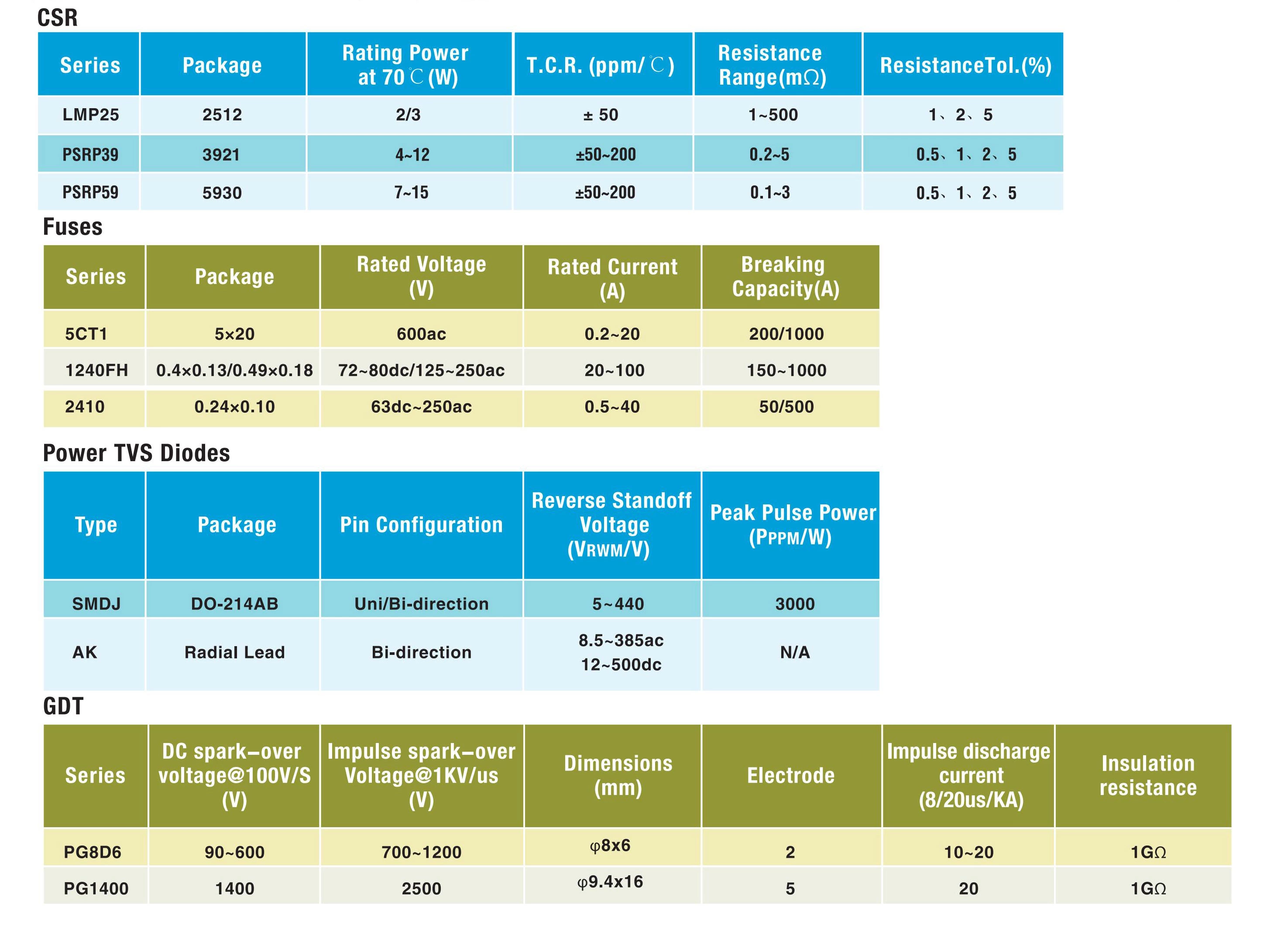 Precision Low-Resistance Alloy Resistors in 5G Base Stations