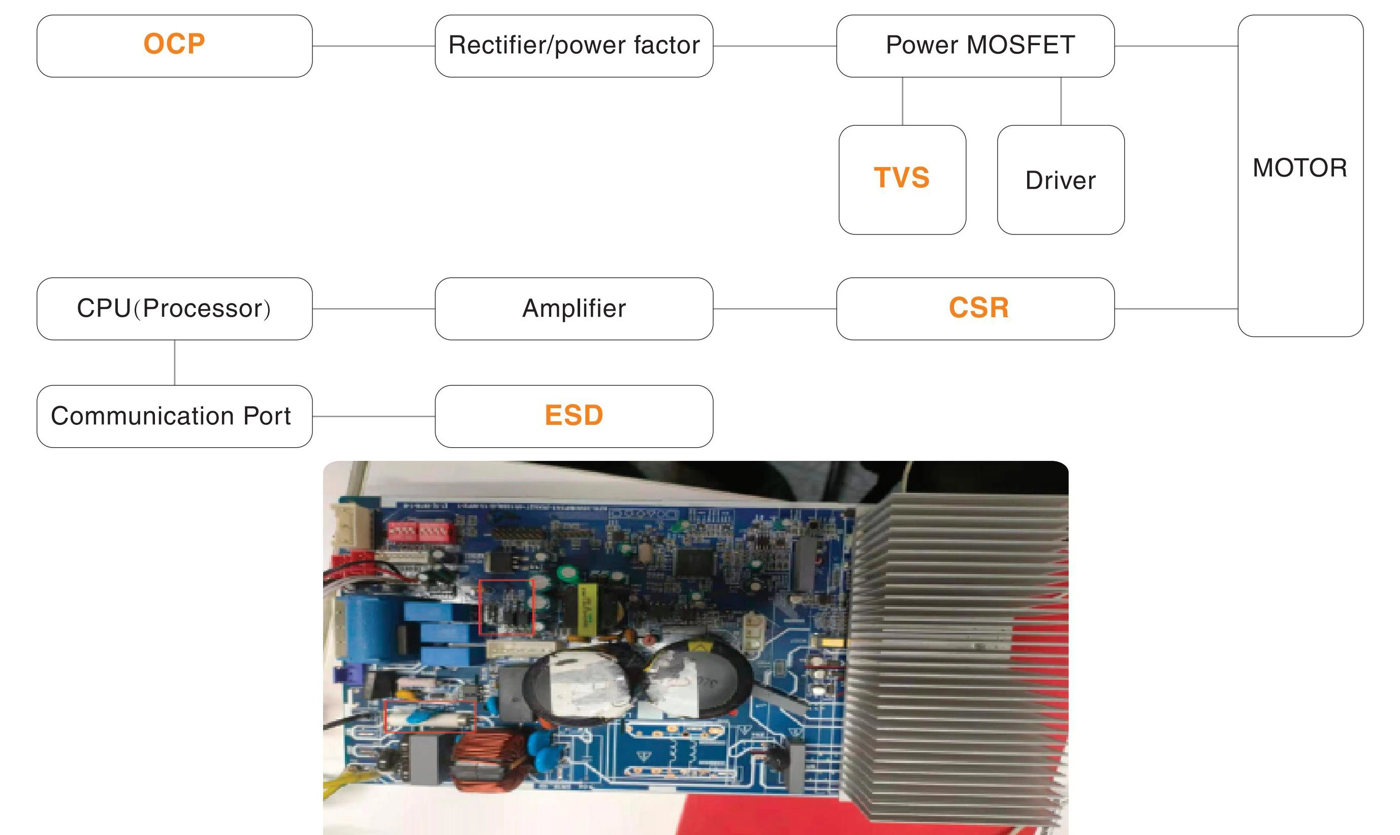 Precision Low-Resistance Alloy Resistors in Small Household Appliance Control Boards