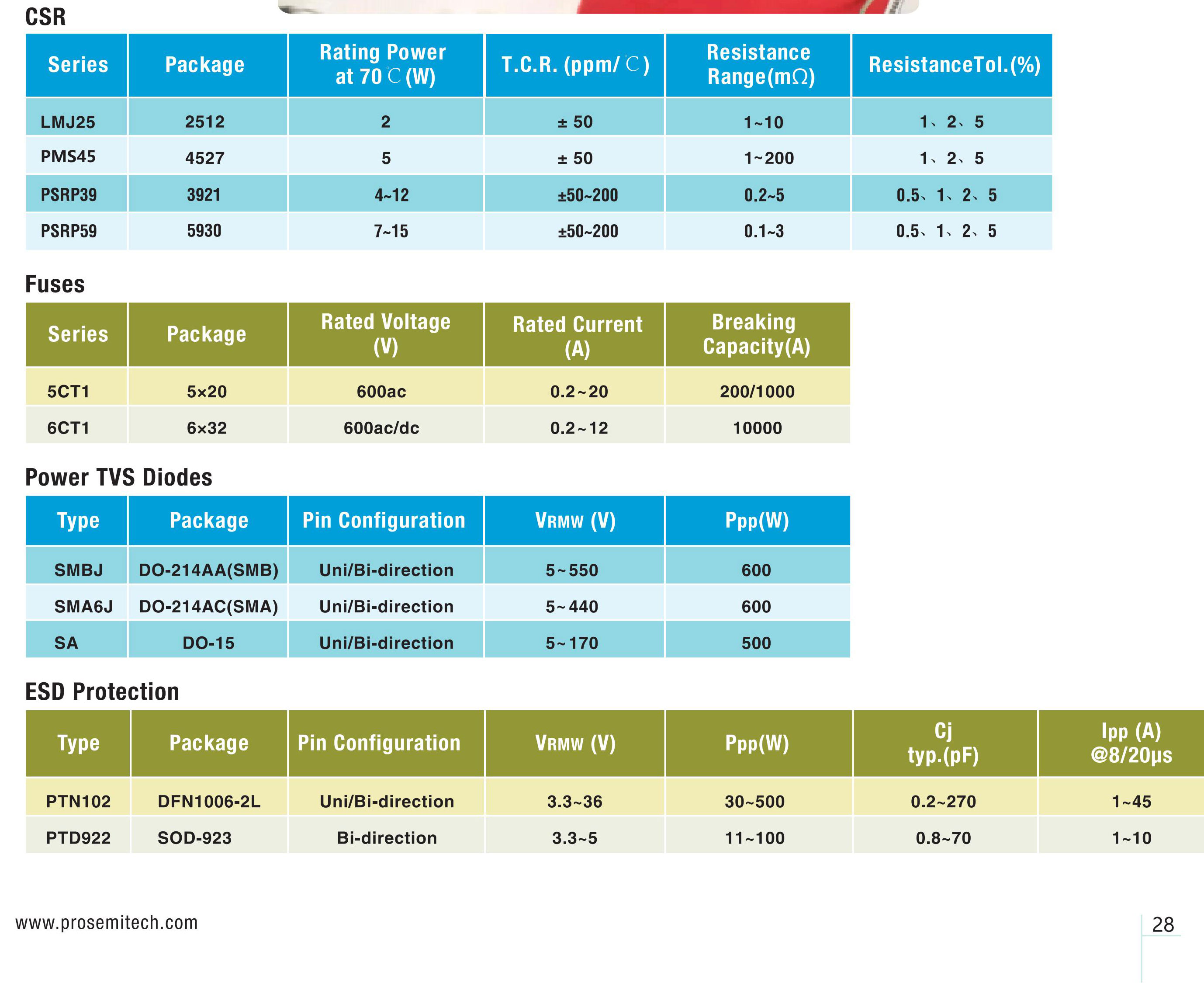 Precision Low-Resistance Alloy Resistors in Small Household Appliance Control Boards