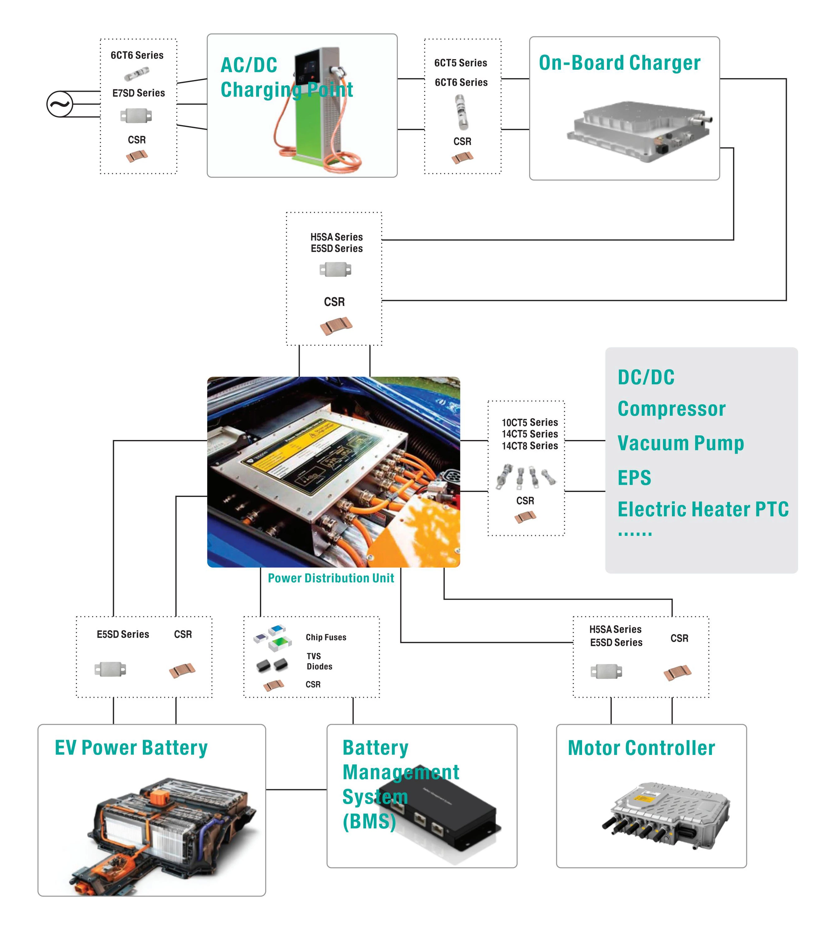 SMD MicroResistance Precision Alloy Shunt Resistors in Automotive Controllers