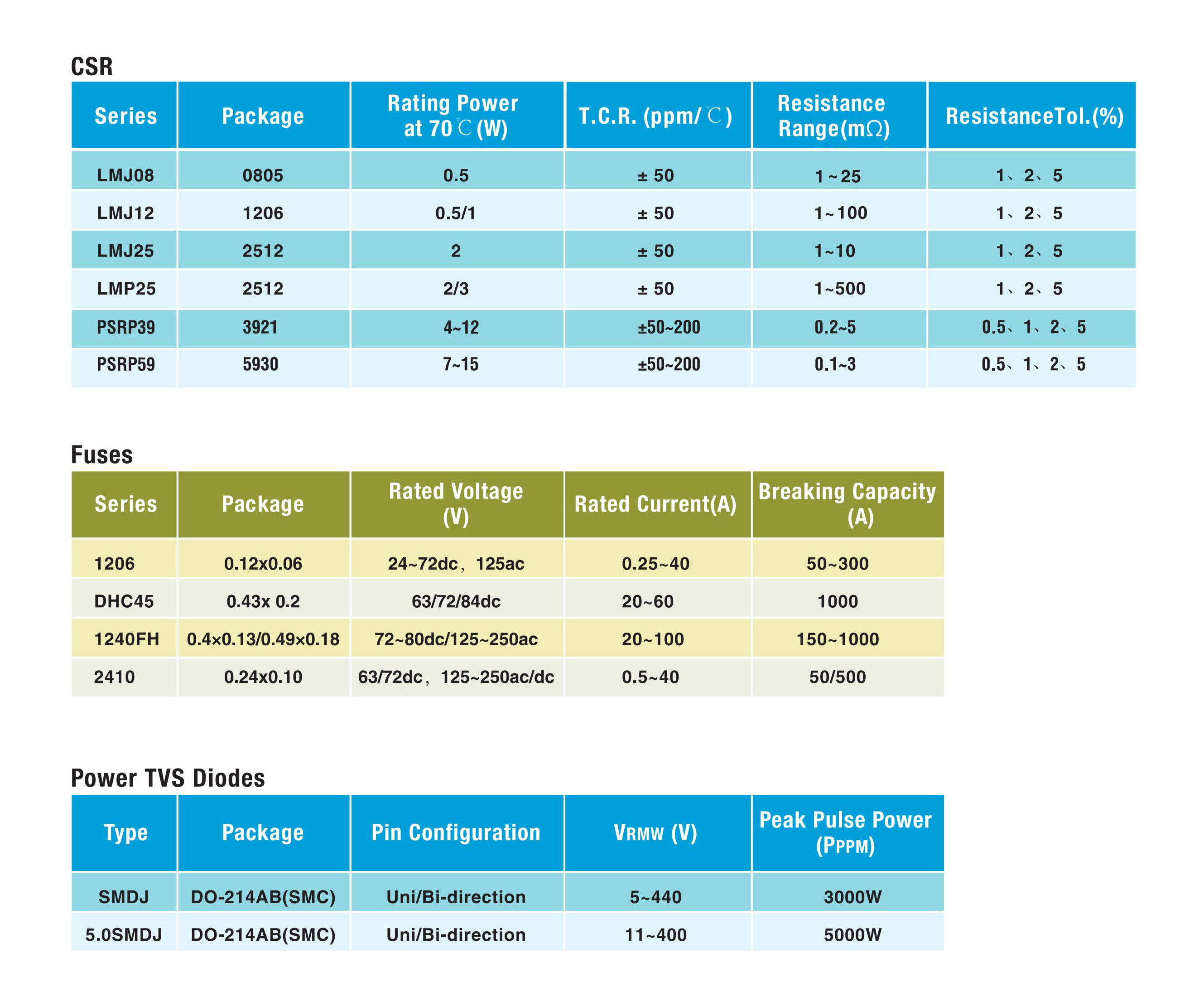 SMD Micro-Resistance Precision Alloy Shunt Resistors in Automotive Battery Management Systems (BMS)