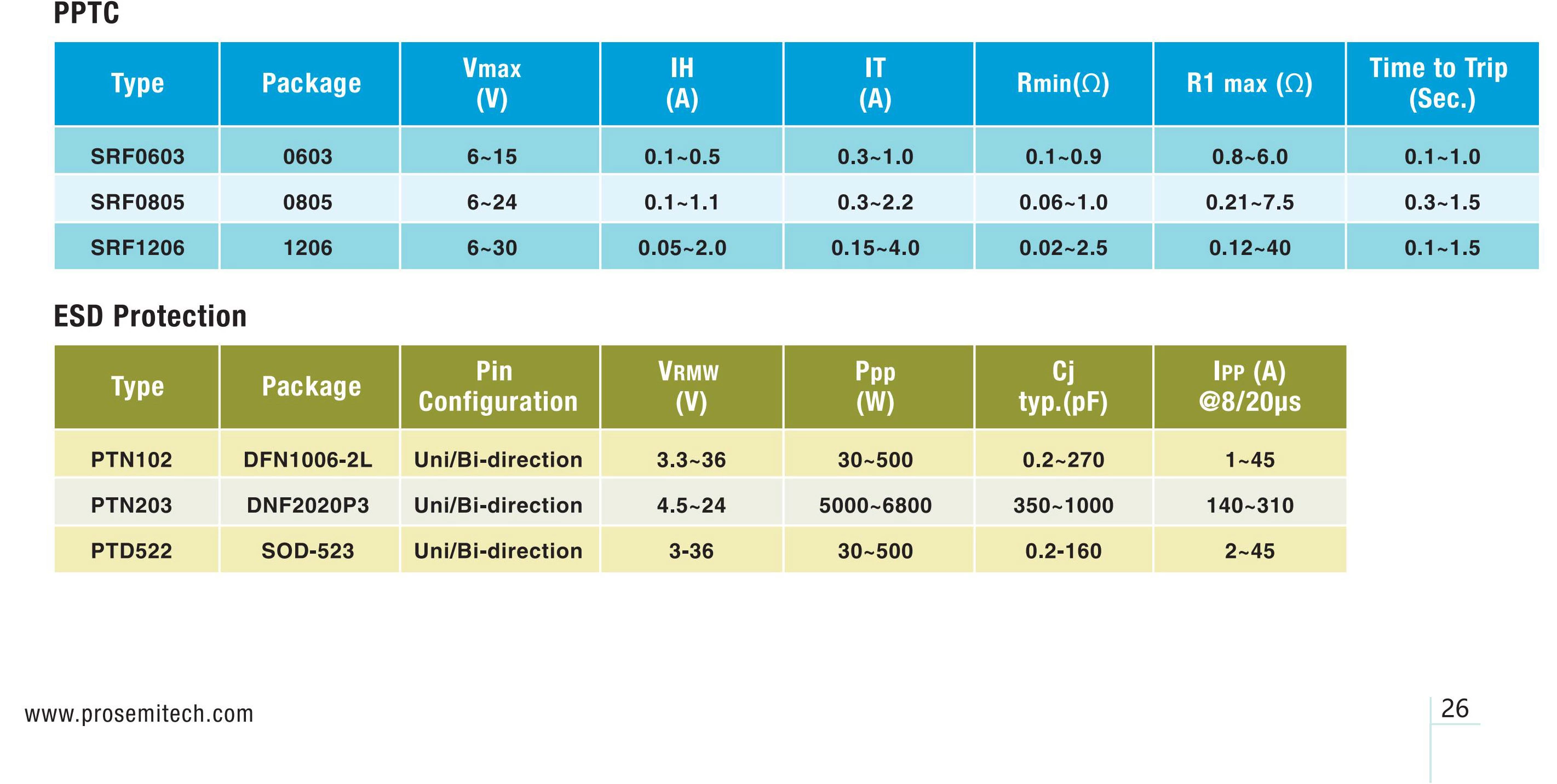 PPTC and ESD Protection in TWS Headset Protection Systems