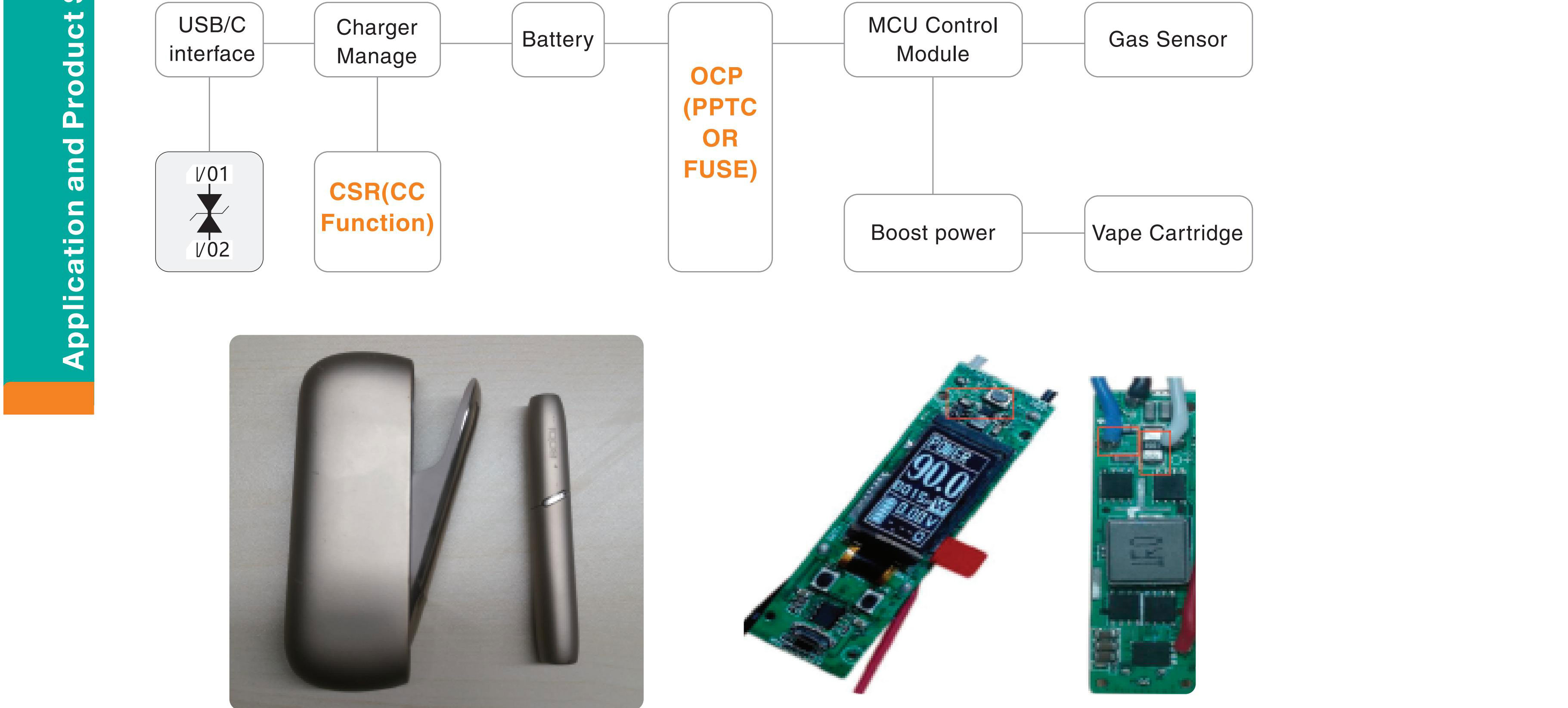 SMD Micro-Resistance Precision Alloy Current Sensing Resistors in Electronic Cigarette Protection Systems