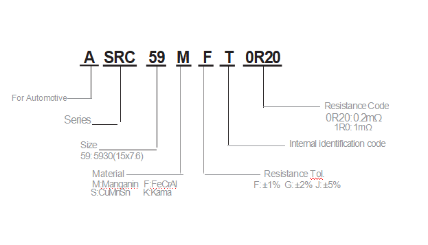 ASRC59