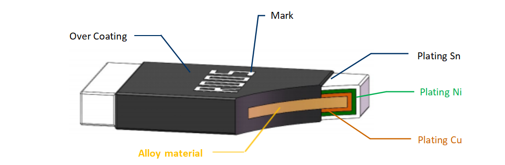 LMJ25