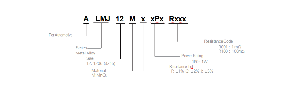 ALMJ12