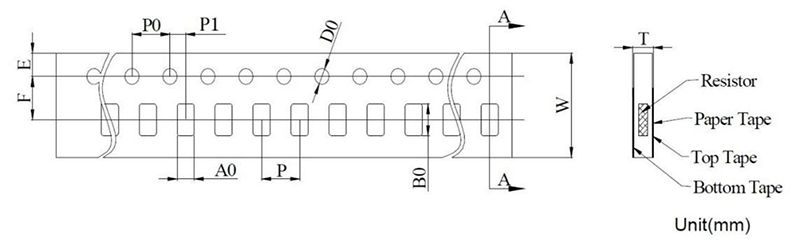MSR12