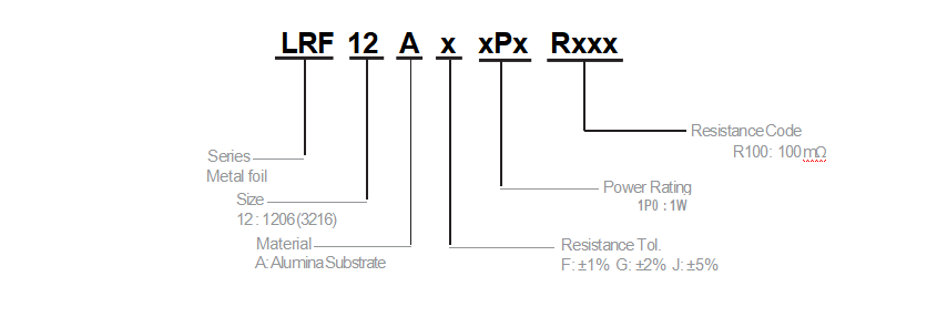 LRF12