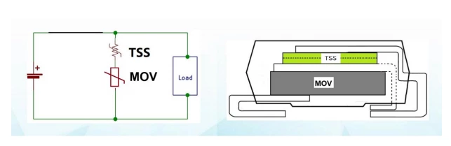 Protection and lightning protection design: the difference between traditional and innovative lightning protection for AC power ports