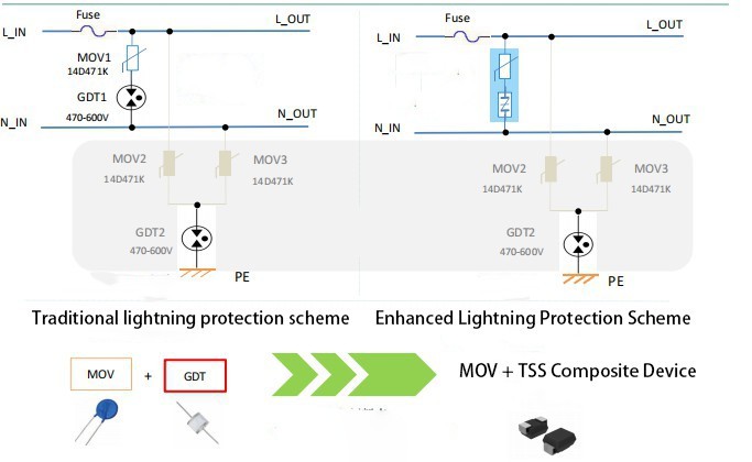 Power terminal protection scheme based on Semiconductor discharge tube (TSS) devices
