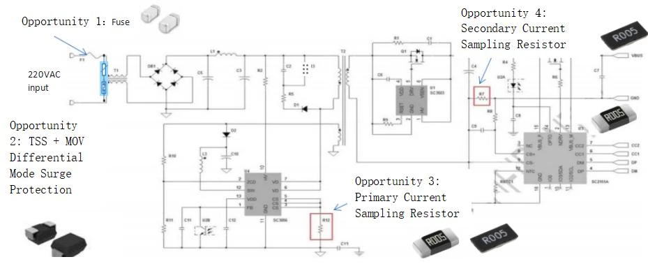 Prosemi Pd Fast Charging Solution