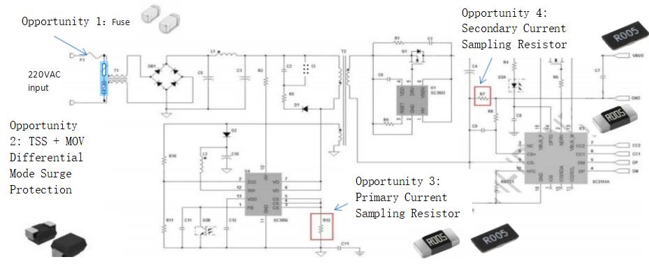 Prosemi Pd Fast Charging Solution