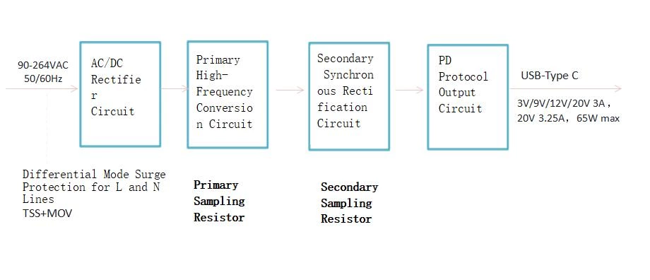Prosemi Pd Fast Charging Solution