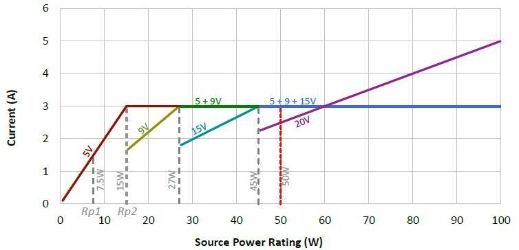 Prosemi Pd Fast Charging Solution