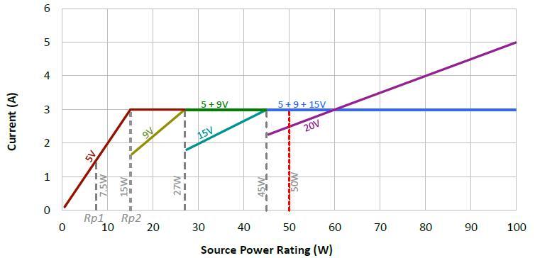 Prosemi Pd Fast Charging Solution
