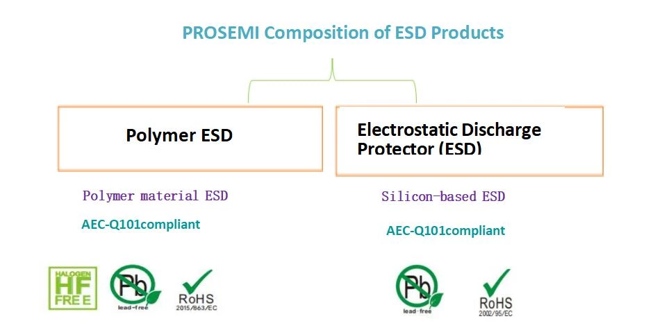 Differences between Polymer ESD devices and conventional ESD protectors