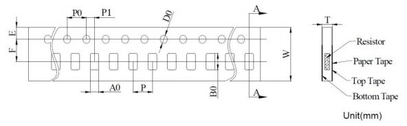 MLR05