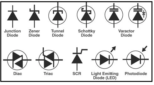 The Difference Between A Diode And A Zener Diode