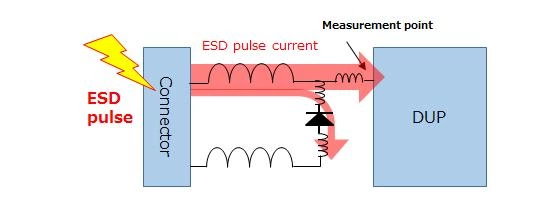 What Is An Esd Overvoltage Protection Device：principle, Type And Application