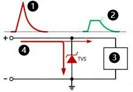 Introduction to New Shallow Snapback TVS Devices and Their Applications