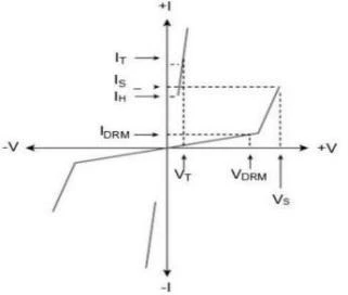 Power terminal protection scheme based on Semiconductor discharge tube (TSS) devices