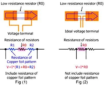 Application And Selection Guide Of Low-ohm Resistors In Current Detection