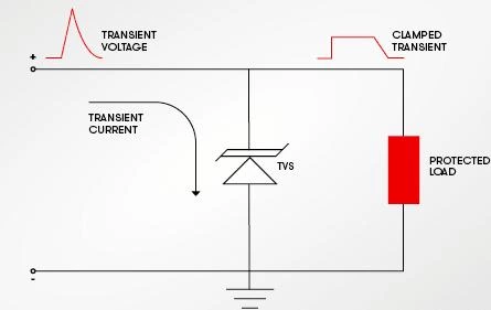 Guide To Tvs Diodes: From Working Principles To Selection Process