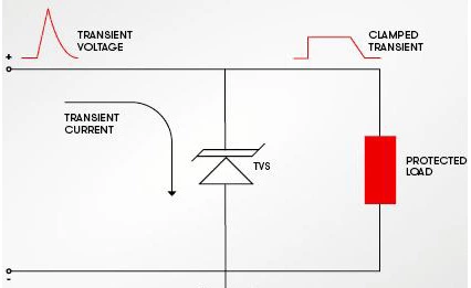 Guide To Tvs Diodes: From Working Principles To Selection Process