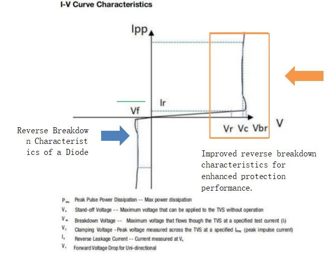 Introduction to New Shallow Snapback TVS Devices and Their Applications