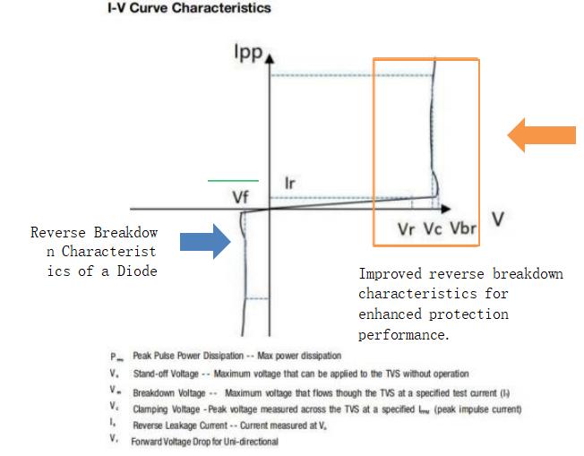 Prosemi Introduction To New Shallow Snapback Tvs Devices And Their Applications