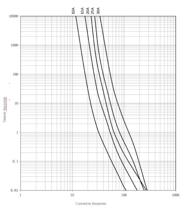 10CT10-25A-x