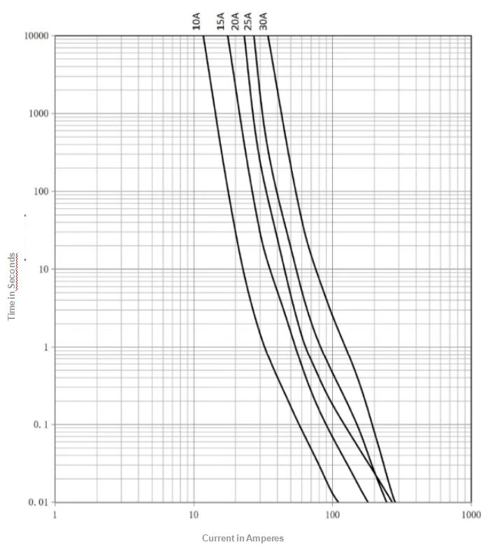 10CT10-10A-x