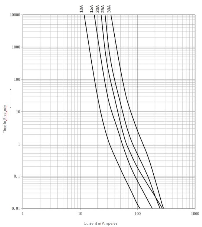 10CT10-10A-x