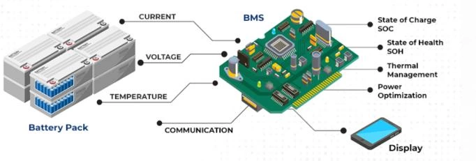Why Choose  Metal Alloy Current Sensing Resistors： Application Fields