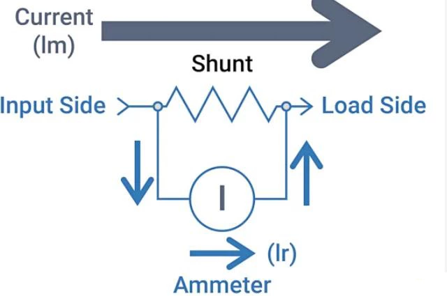 What Is A Slim Metal Precision Alloy Current Sensing ResistorsUnderstanding  Metal Alloy Current Sense Resistor