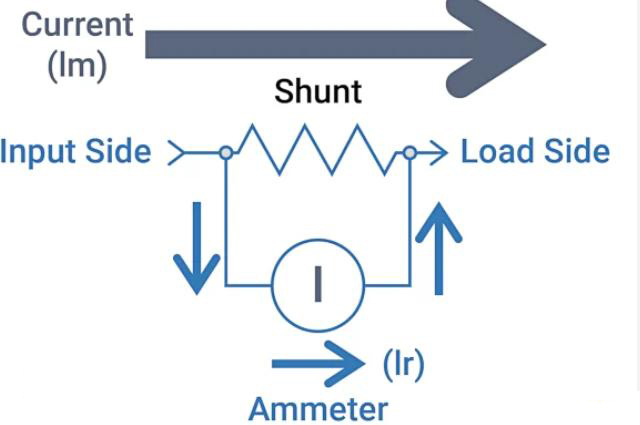 Understanding Slim Metal Alloy Current Sense Resistors