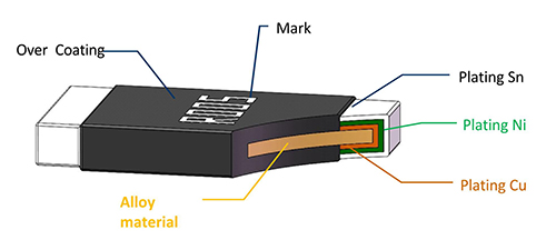 LMJ25