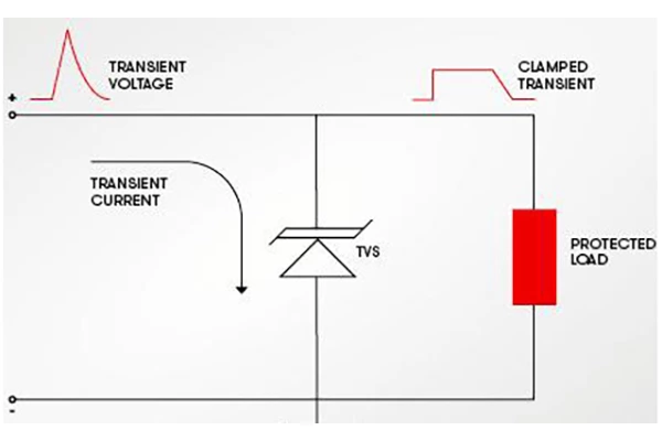 Guide To Tvs Diodes: From Working Principles To Selection Process