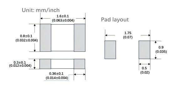 0603FA-1.5A-L