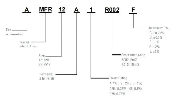 AMFR12