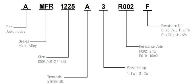 AMFR0508