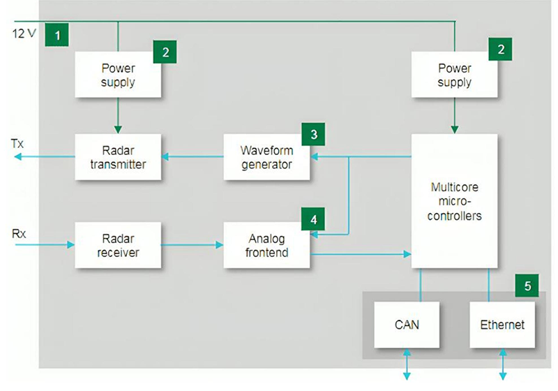 Prosemi Micro-electronic Announces The Launch Of Its Ultra-thin Film Fuse Featuring Ultra-low Dcr