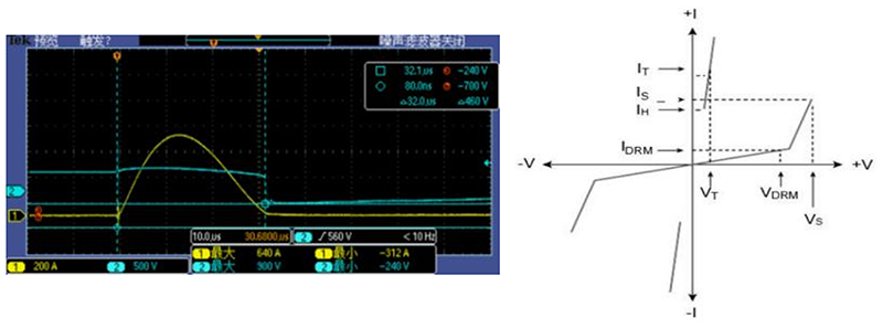 Comparative Performance Characteristics of GDT and TSS Surge Protection Devices