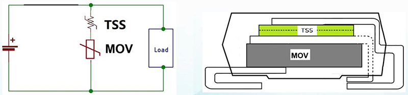 Block Diagram of Prosemi Integrated Surge Protection Circuit (TSS + MOV)