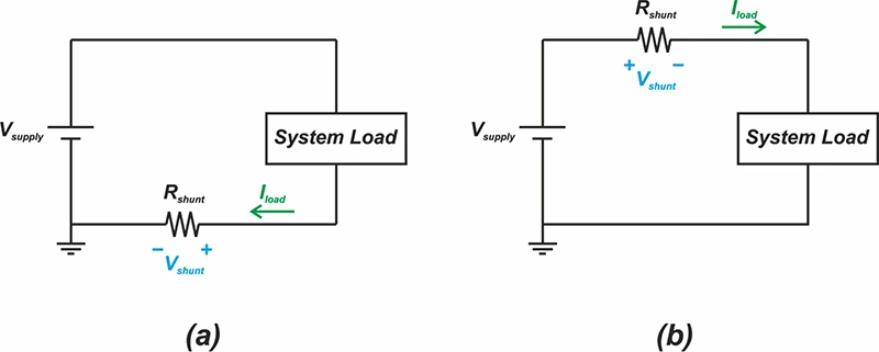 How To Choose The Right Shunt Resistor For Your Circuit